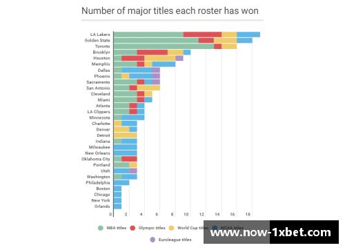 1xBETNBA有多少支球队？详细解析NBA球队数量及分布情况 - 副本