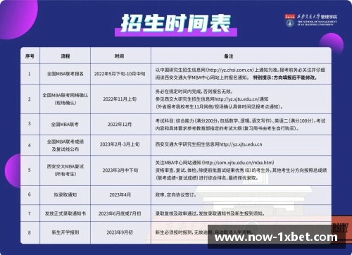 1xBET西安交通大学2023年扩招100人，新增两个招生专业引领教育新趋势