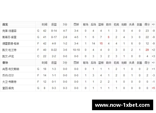 1xBETNBA球队篮板统计榜：顶级抢篮团队排名及关键数据