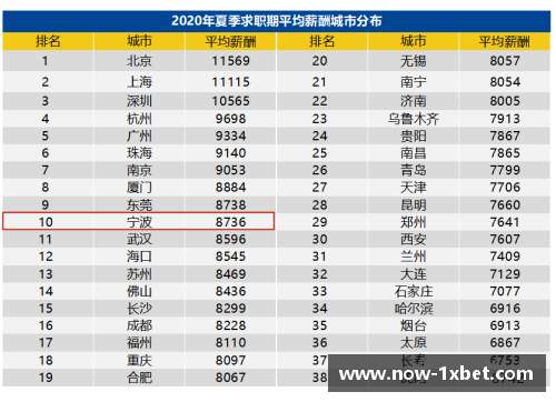 1xBET中乙球员薪资揭秘：收入水平、挑战与前景