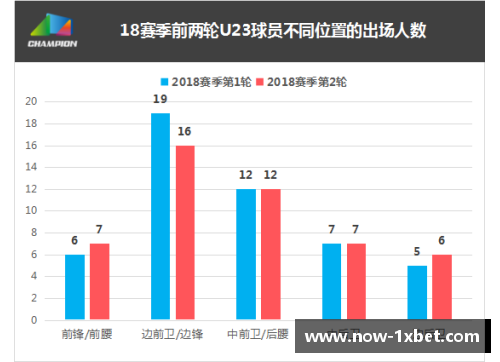 1xBET瑞典球员市场价值分析与趋势探讨 - 副本