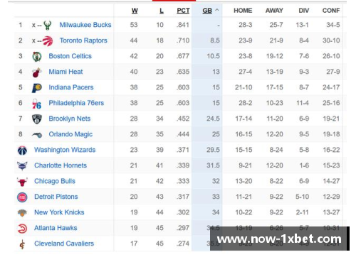 1xBETNBA最新排名分析：湖人复仇联盟第1，东部两强爆冷，西部第4易主